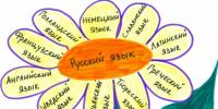 Происхождение русских слов, сведения из разных источников